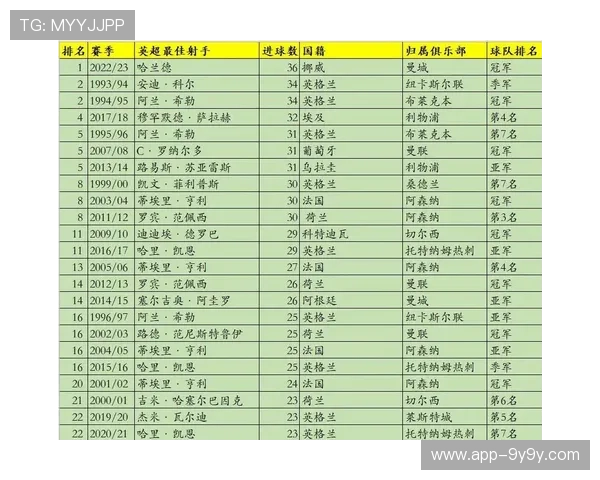 英超历史金靴技术分析深化，进球方式演变研究