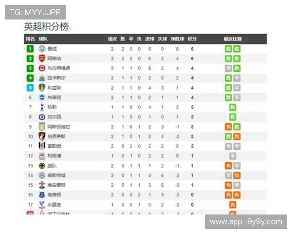 英超数据分析：射门转化率成争冠关键指标