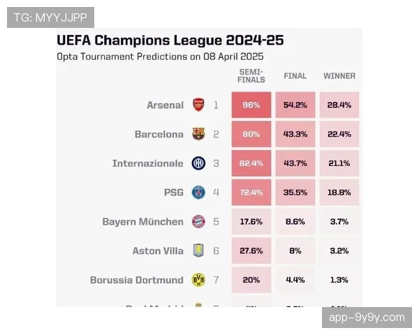 数据模型显示拜仁对国米晋级概率为68%